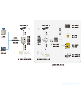 礦用提升機(jī)罐籠可視化裝置